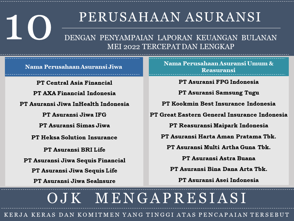 Perusahaan Asuransi Jiwa, Asuransi Umum dan Reasuransi dengan